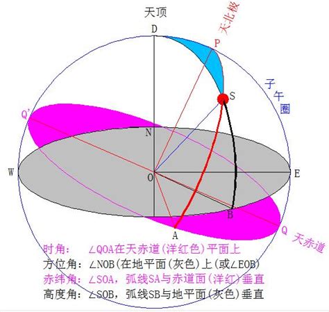 太陽照射角度查詢|太阳方位角和高度角计算器